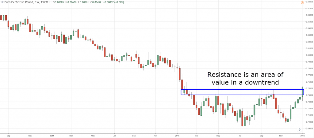 high probability trading