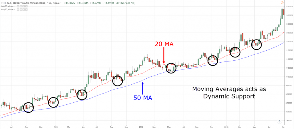 high probability trading