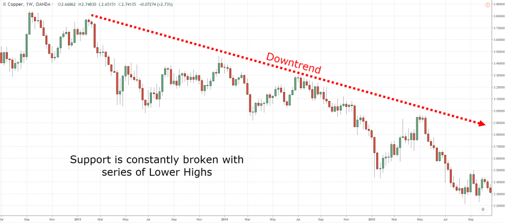 trend following