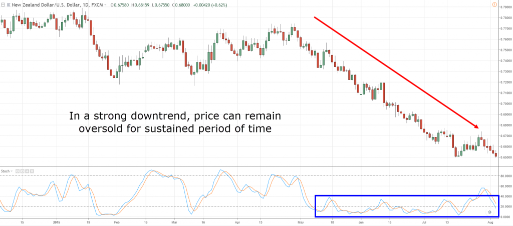 high probability trading