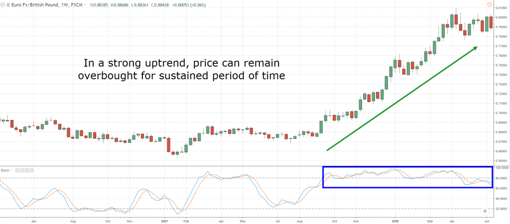 high probability trading