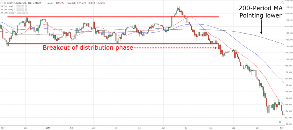 price action trading