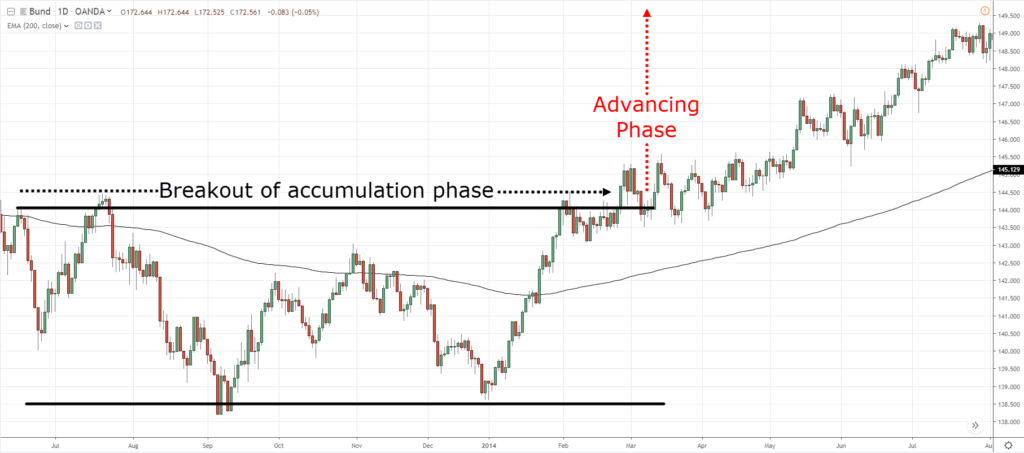 price action trading