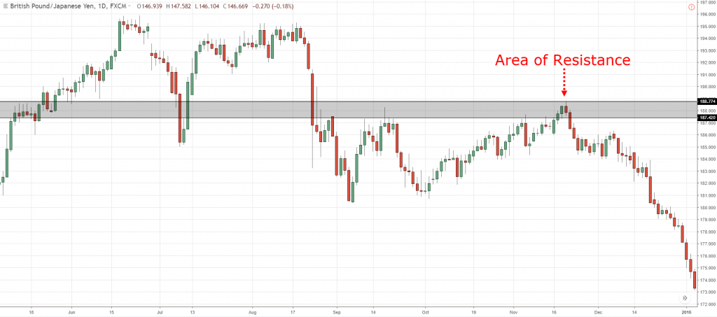 price action trading