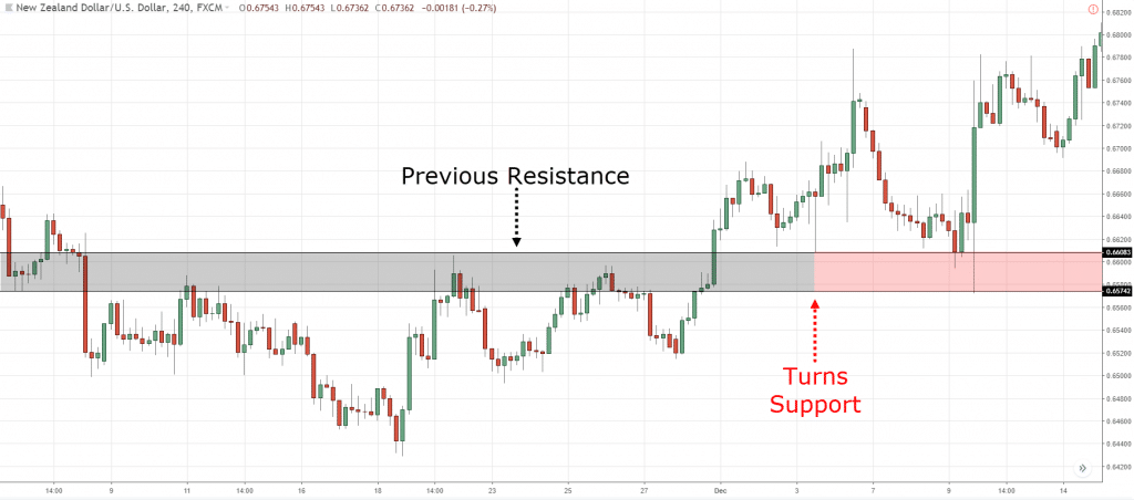 price action trading