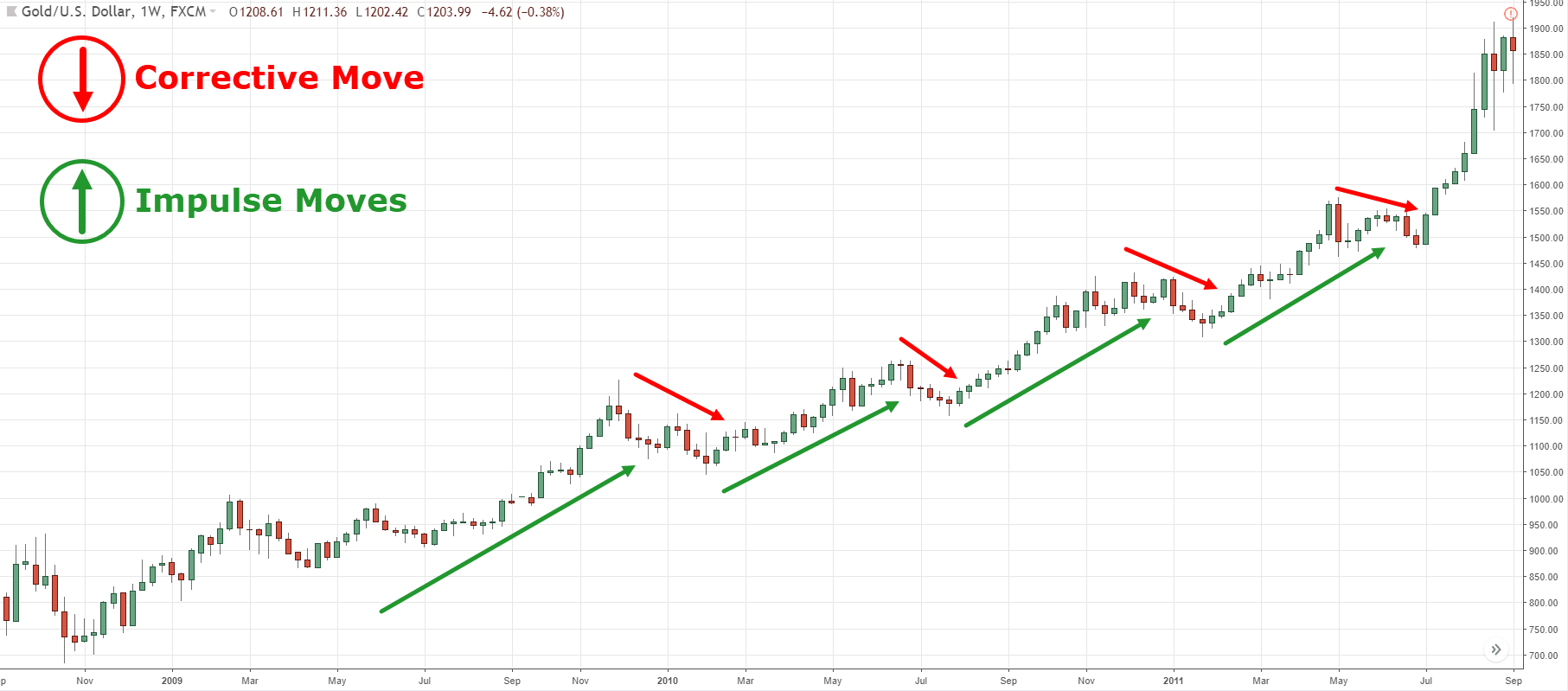 price action breakdown pdf download