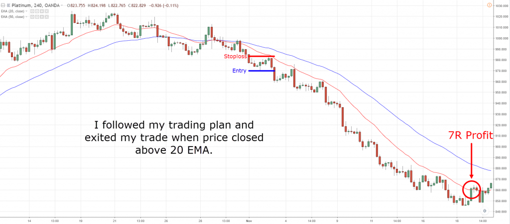 trading plan