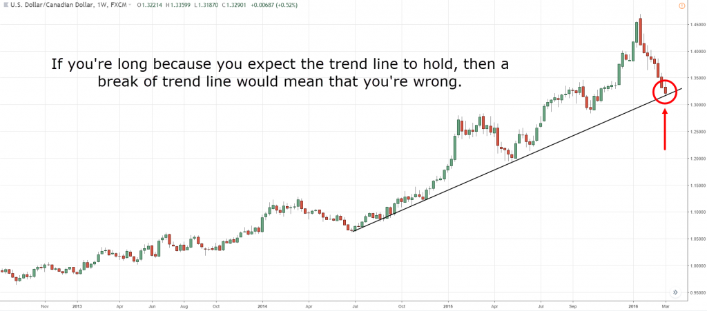 trading checklist