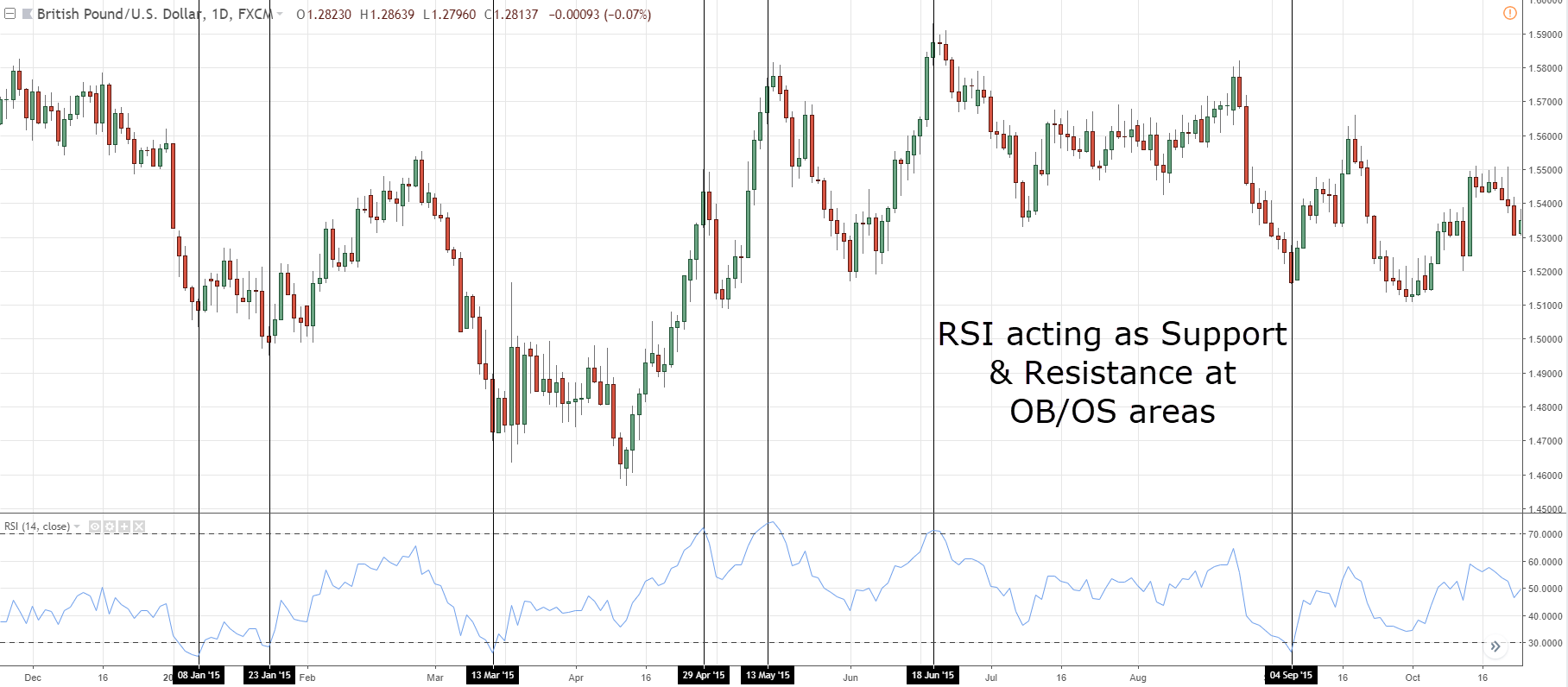 This Trading Checklist Will Take Your Trading To The Next Level - 