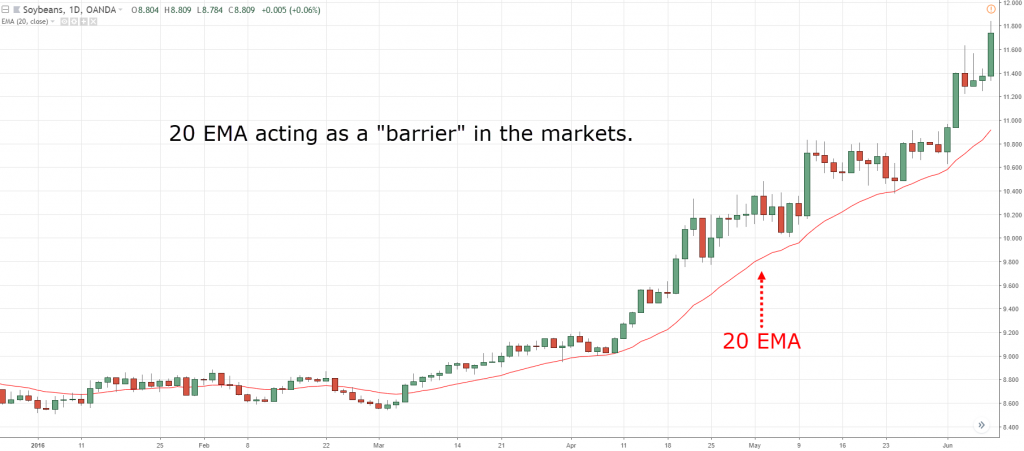 moving average