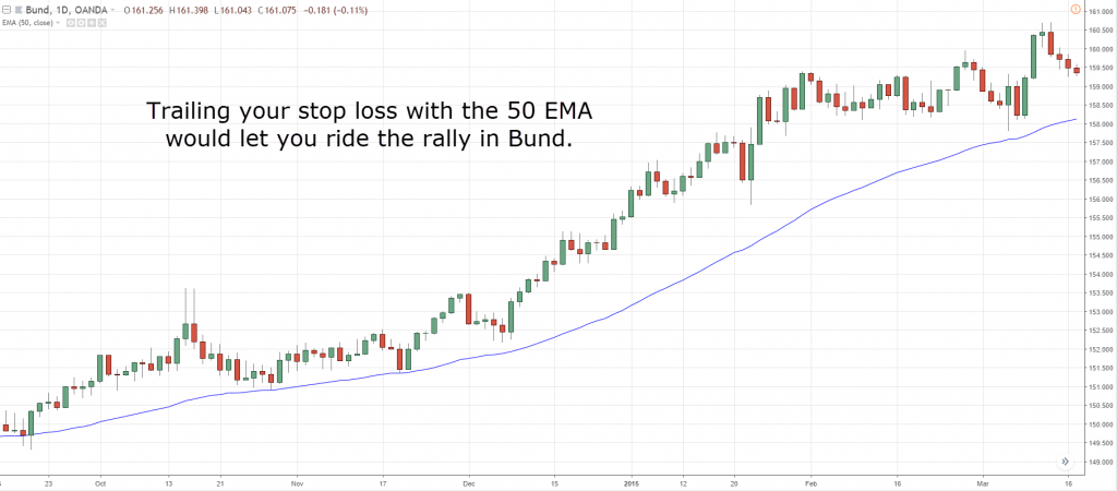 normal drawdown forex