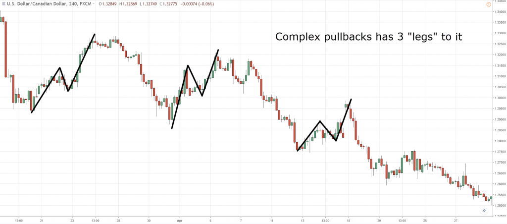 moving average