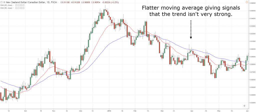 moving average