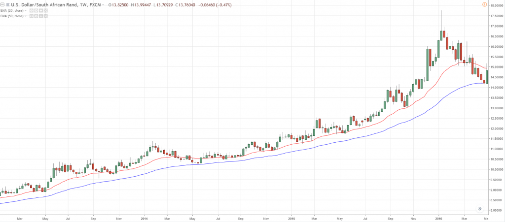 moving average