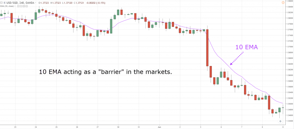 moving average