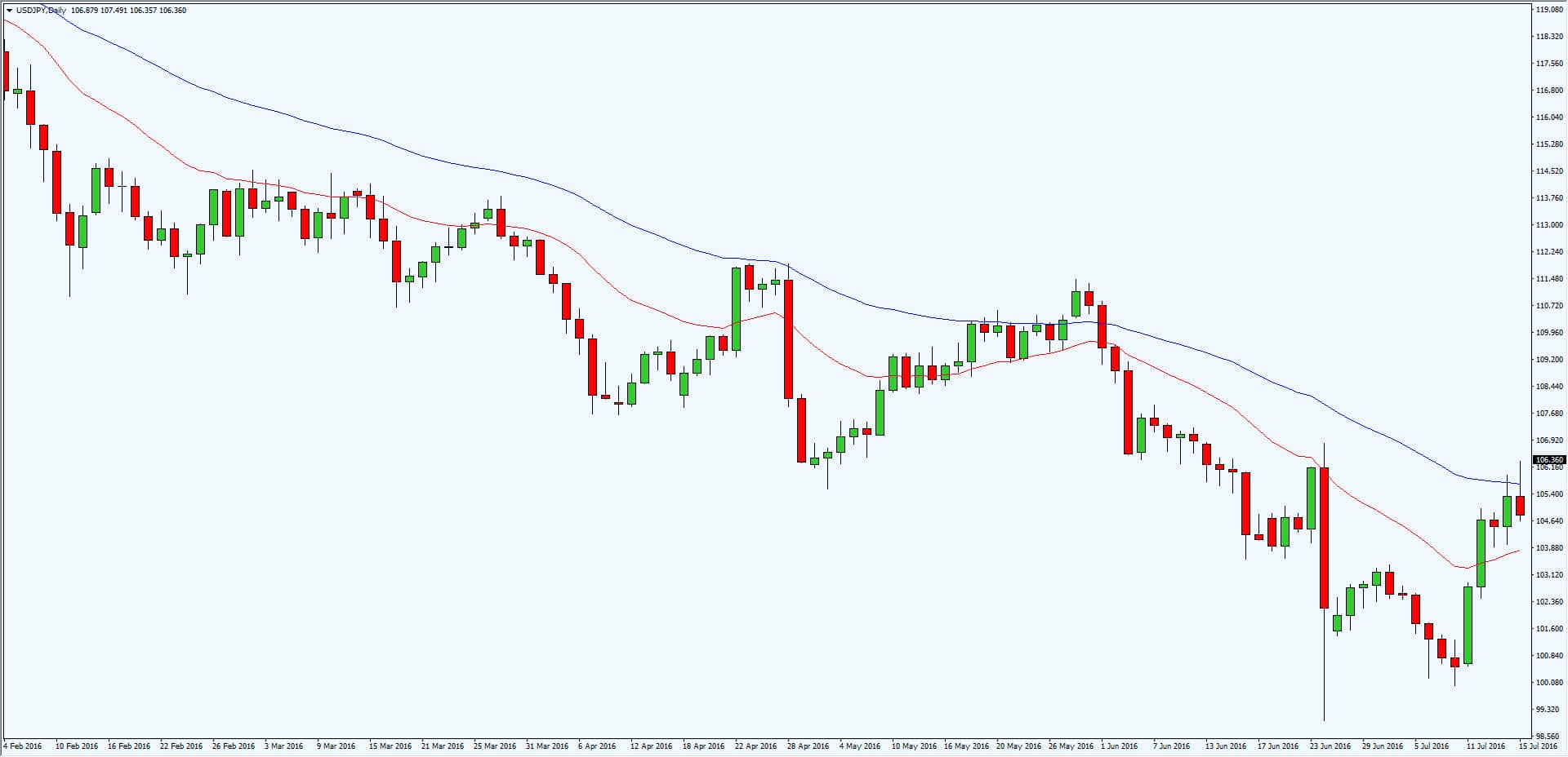 pullback trading