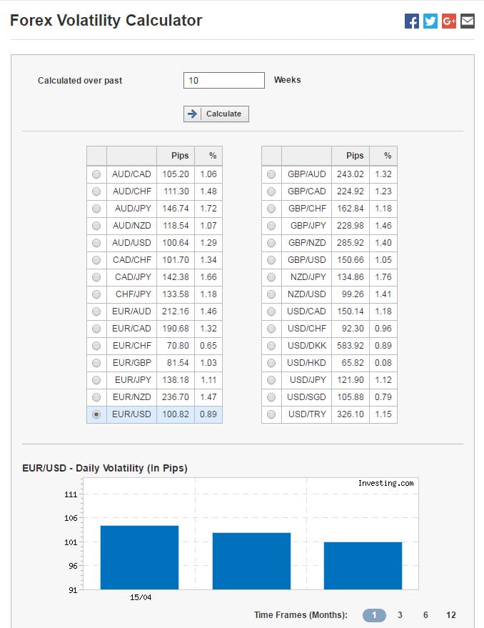 online trading tools