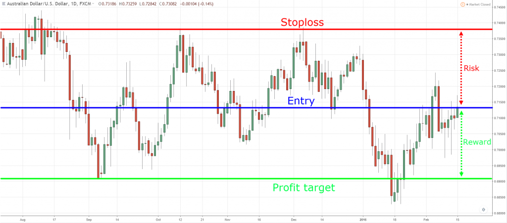 Support and resistance, s, S