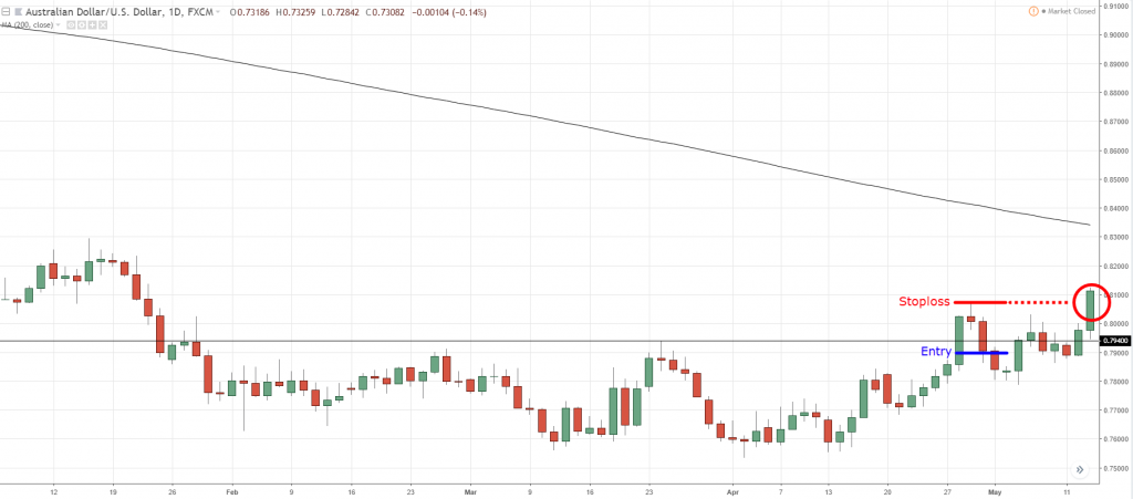 pinbar trading strategy