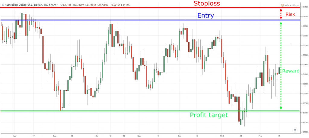 Support and resistance, s, S