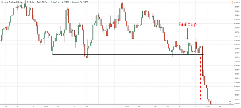 Support and resistance, s, S