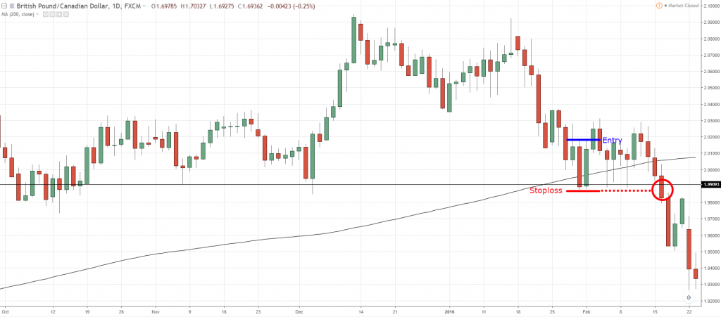 pinbar trading strategy, p, p