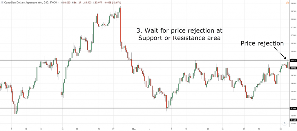 Support and resistance, s, S