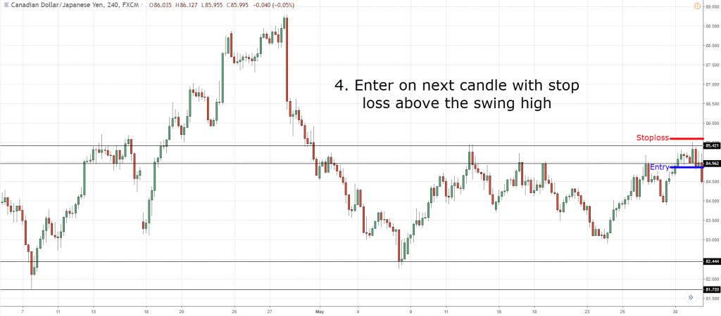 Support and resistance