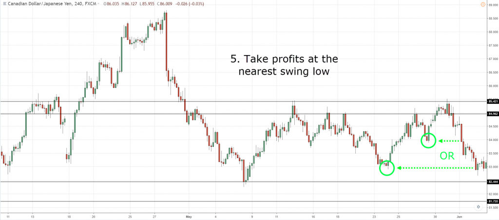 Support and resistance, s, S