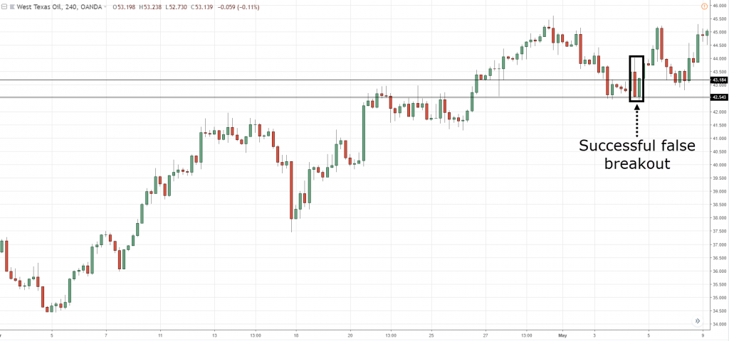 Support and resistance