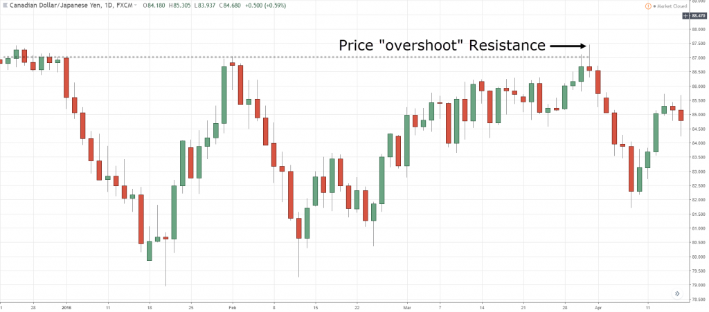 Support and resistance, s, S