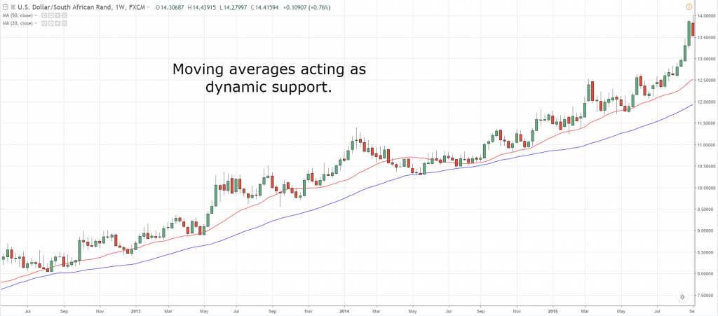 Support and resistance, s, S