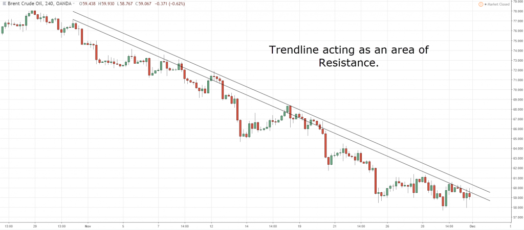 Support and resistance, s, S