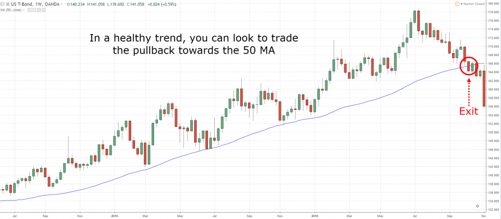 trend trading strategy, t, t