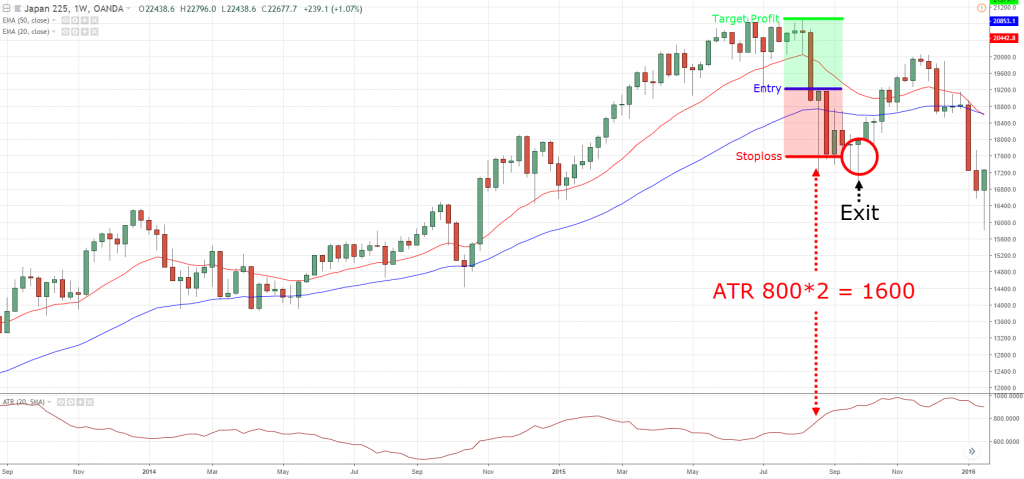 trend trading strategy