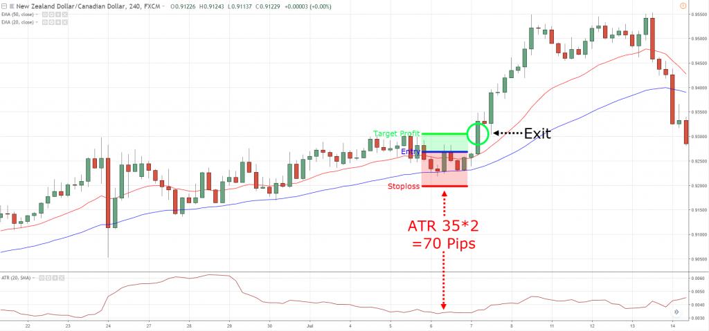 trend trading strategy