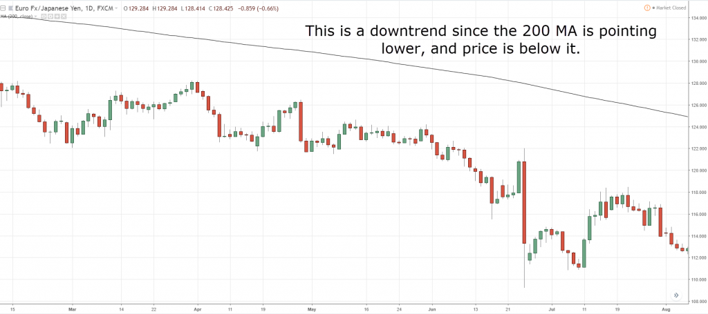 trend trading strategy, t, t