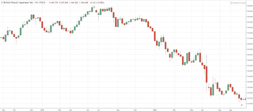 trend trading strategy, t, t