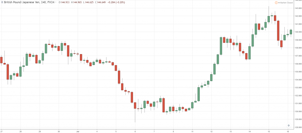 trend trading strategy, t, t