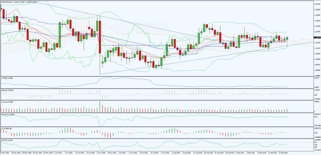 trading indicators mess