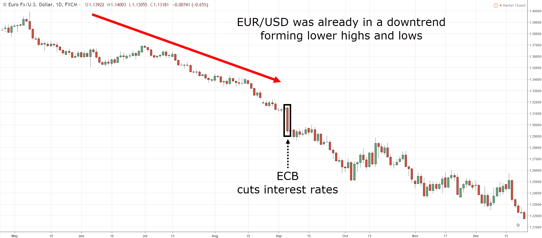 8 Forex Trading Lessons I Learned From 8 Years Of Trading - 