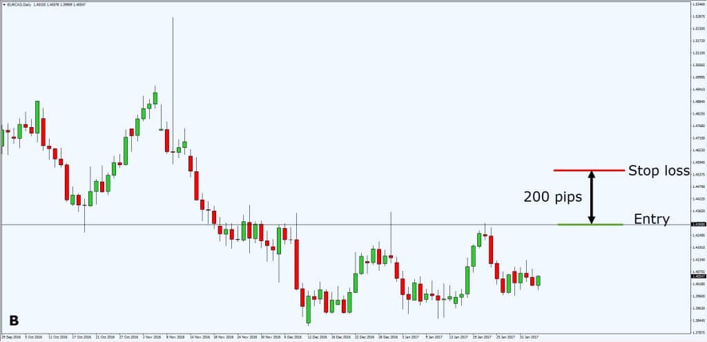 Forex risk meaning