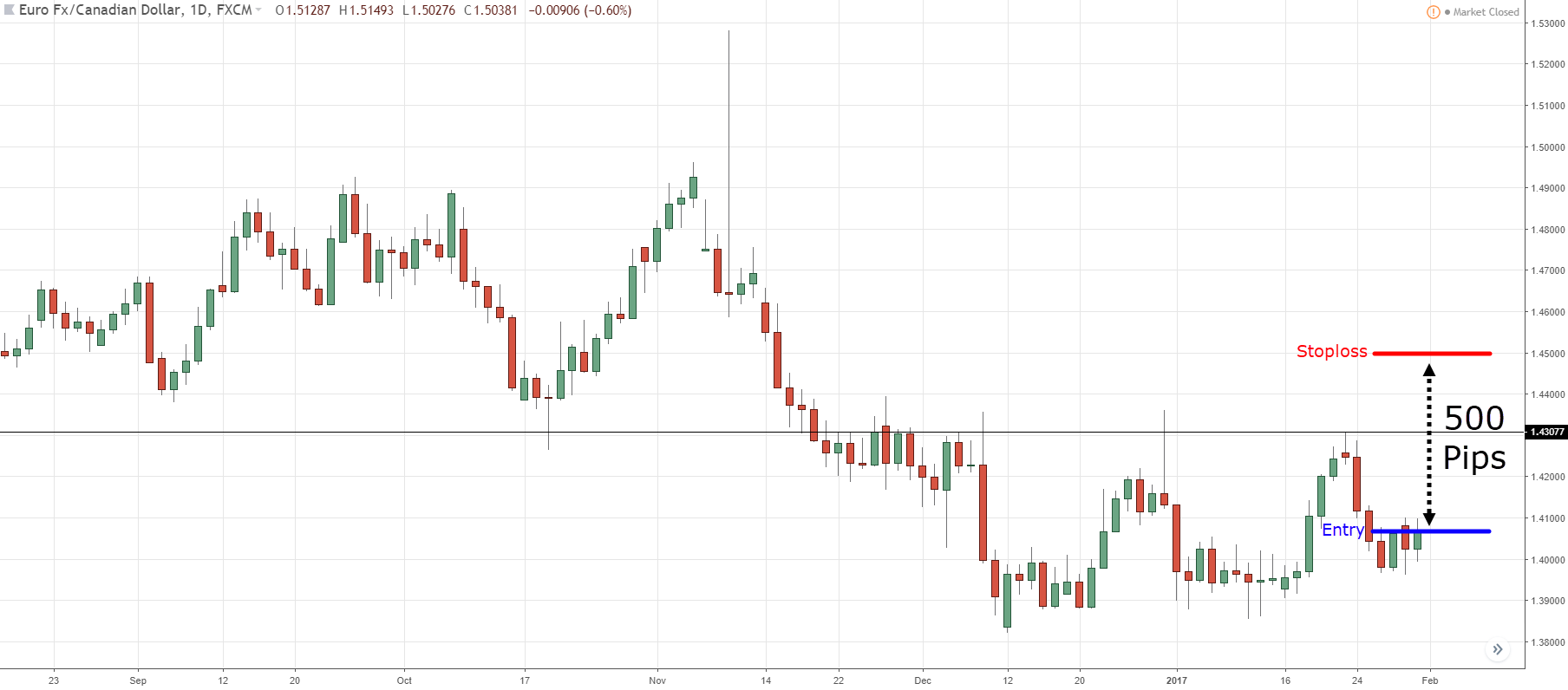 Forex Risk Management and Position Sizing (The Complete Guide)