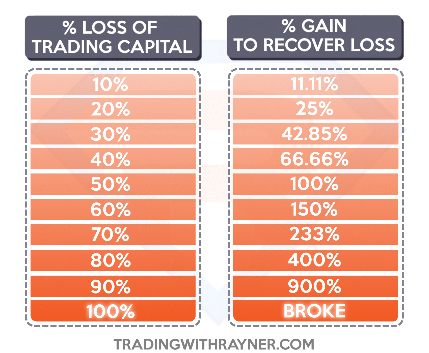 trading checklist