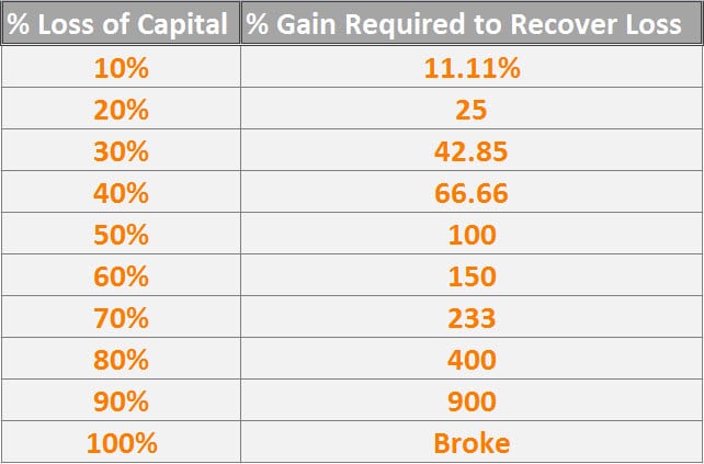 Forex Risk Management And Position Sizin!   g The Complete Guide - 