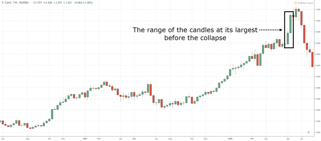 how to identify trend reversal, t, i