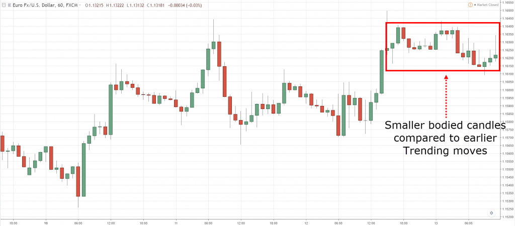 how to identify trend reversal, t, i