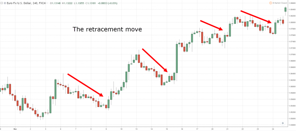 how to identify trend reversal, t, i