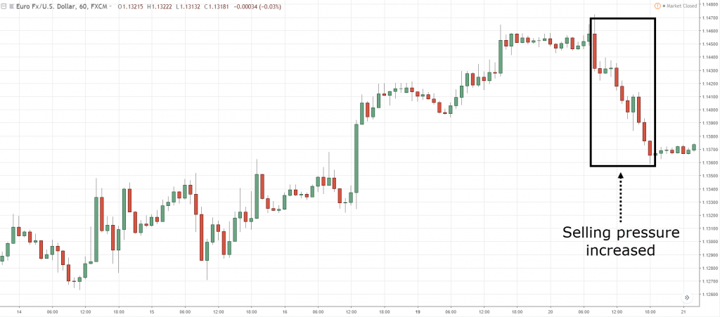 how to identify trend reversal, t, i