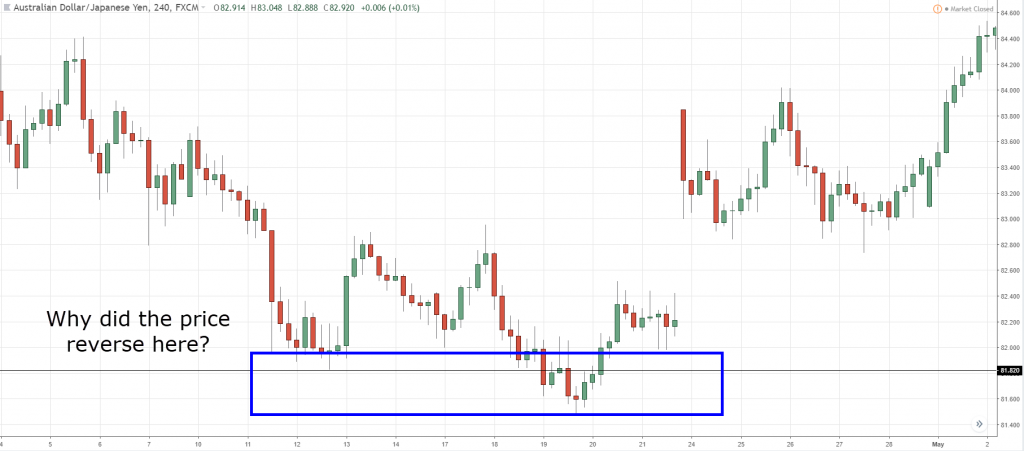 how to identify trend reversal, t, i